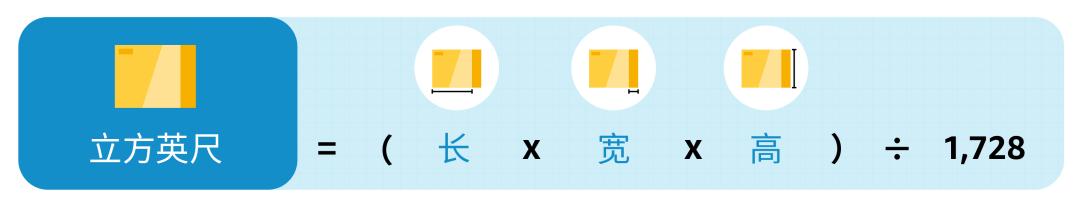 惊呆，超量库存竟然这么贵？！每个卖家必看的亲妈级亚马逊库存费科普