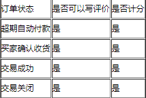 什么是敦煌网评价体系？敦煌网评价规则讲解！