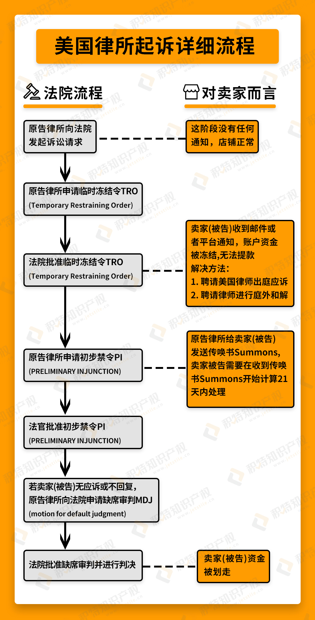 流氓律所疯狂敛财，怎么应对TRO？