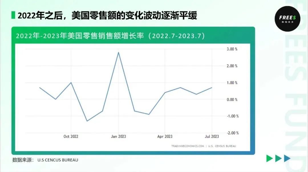 去了一趟美国，我们发现了6个消费细分领域的新机会