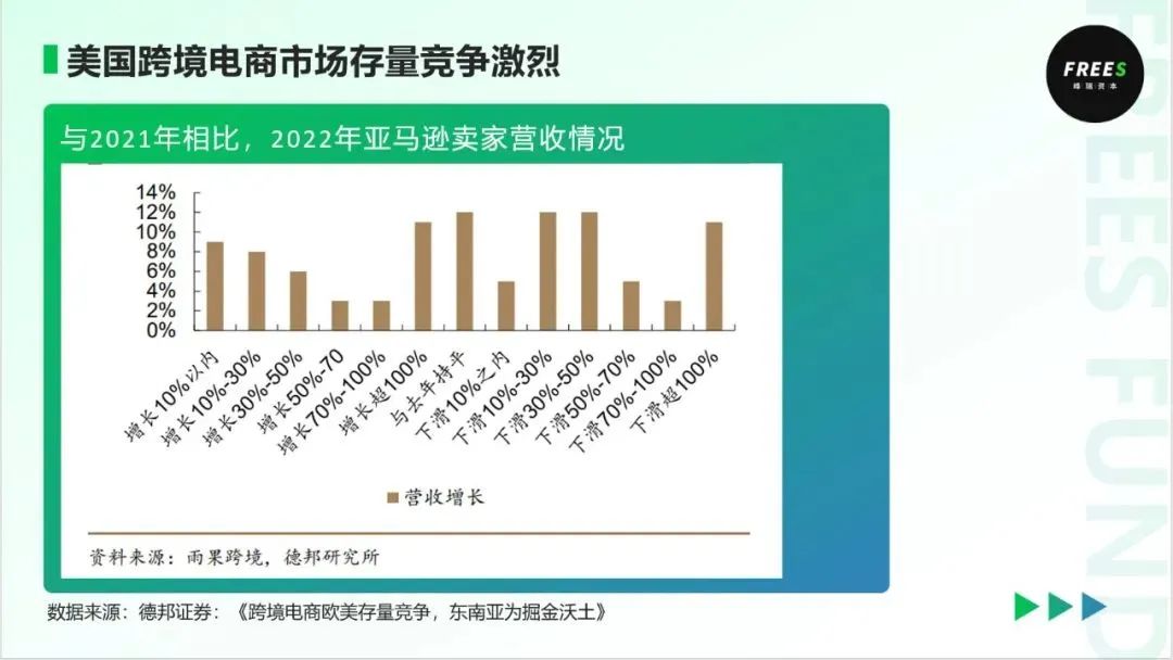 去了一趟美国，我们发现了6个消费细分领域的新机会