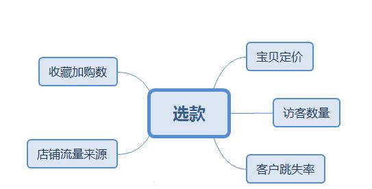 淘宝打造爆款团队，运用淘宝运营技巧打造爆款（淘宝店铺产品如何一步步从零打造成爆款）