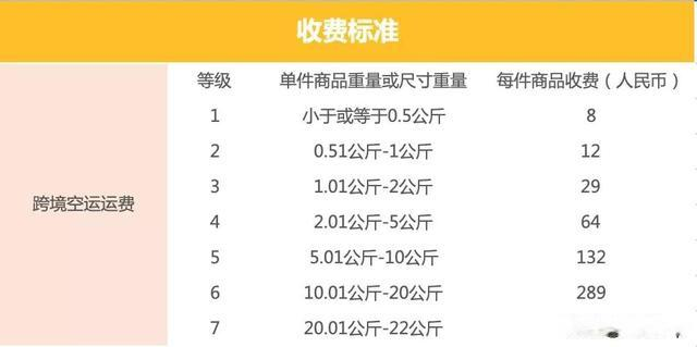 Coupang国内能直接发货吗？怎么发货？