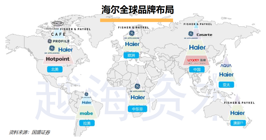 七五报告 | 东南亚小家电市场研究：中国龙头玩家争先入场，增长空间较大（下）