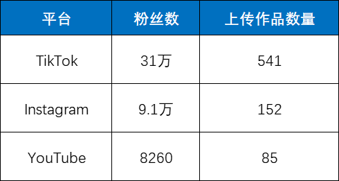 再聊Reelshort的恐怖增长
