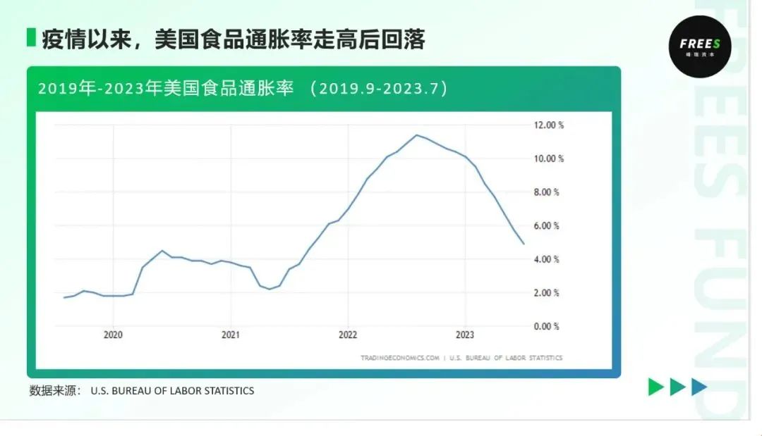 去了一趟美国，我们发现了6个消费细分领域的新机会