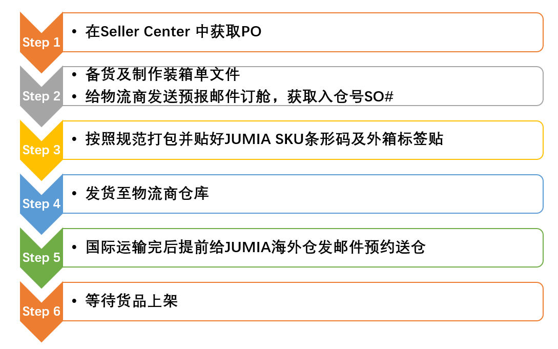 Jumia的FBJ空运如何发货？附发货流程及注意事项