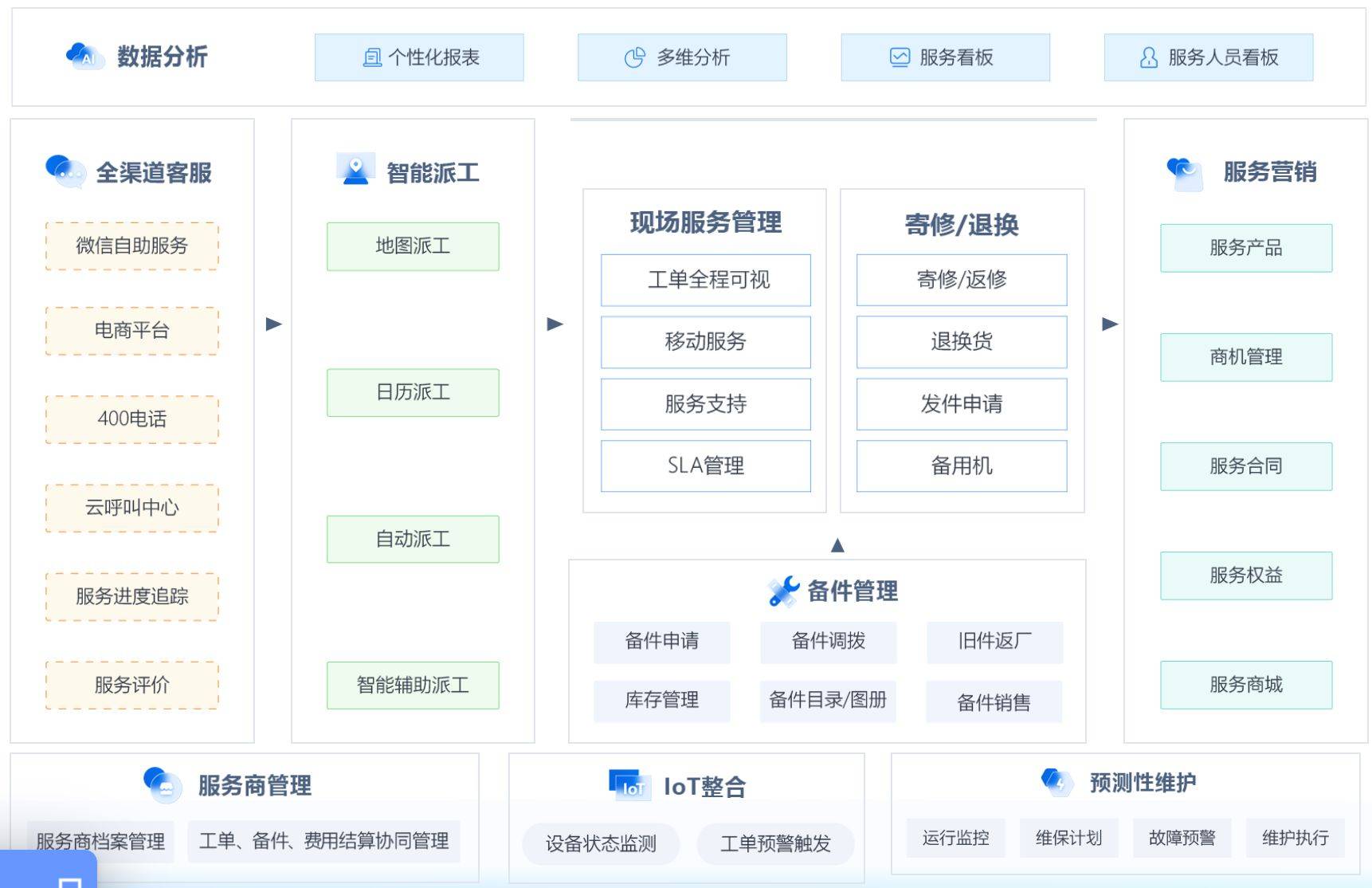 售后管理系统有哪些？盘点10大售后服务管理系统软件