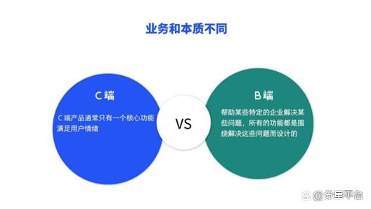 b端和c端是什么意思？b端和c端产品的区别