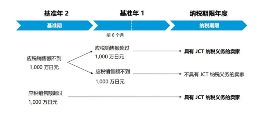 日本jct税号在哪里注册？日本jct税号注册指南