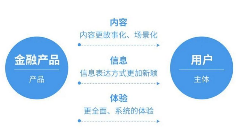 场景化营销是什么意思？场景化营销实施五大步骤