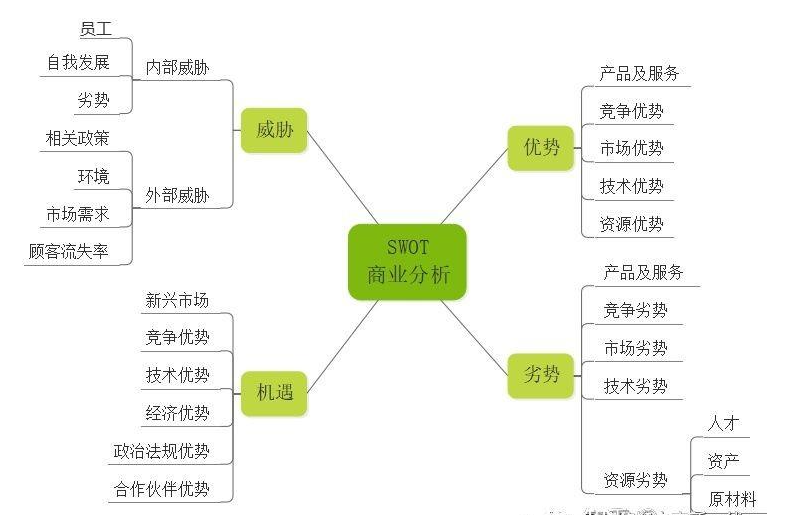 coupang怎么转型精品？了解精品运营框架搭建方法！