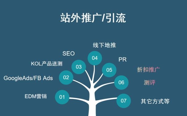 如何做好站外推广？分享几种站外推广技巧