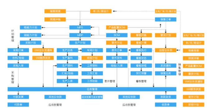 一套ERP系统需要多少钱？erp软件功能介绍