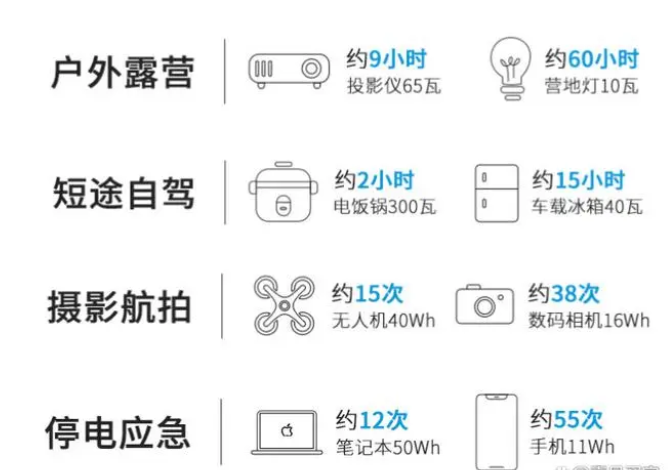 怎么选户外移动电源？户外移动电源好用安全推荐