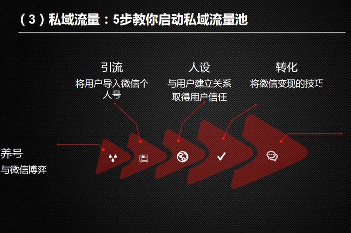 私域流量池是什么意思? 解析打造流量池的重要性