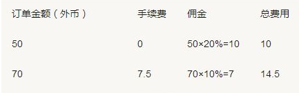 souq平台的佣金是多少？附具体计算方法