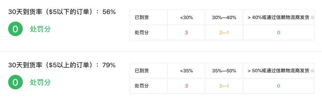 Joom平台信赖的物流渠道有哪些？靠谱物流渠道介绍！