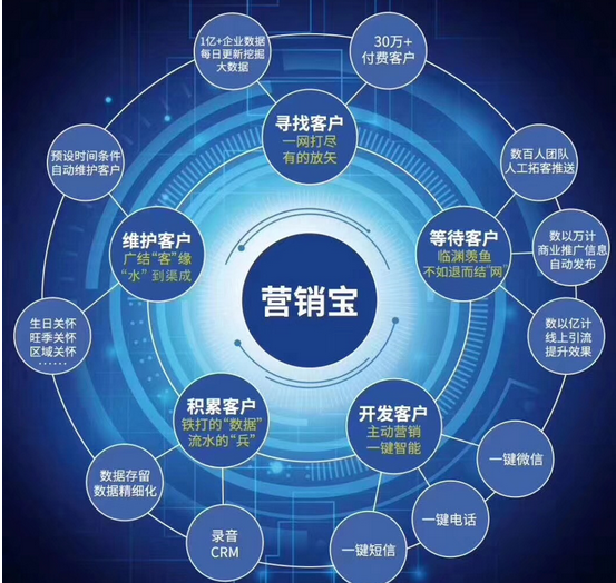全球营销宝是什么？解析全球营销宝有什么功能
