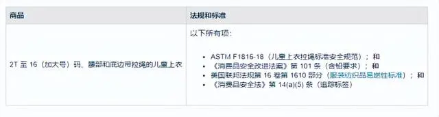亚马逊美国站哪些产品不能卖？这三类产品将被下架！