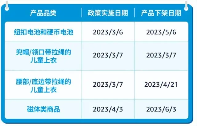 亚马逊美国站哪些产品不能卖？这三类产品将被下架！