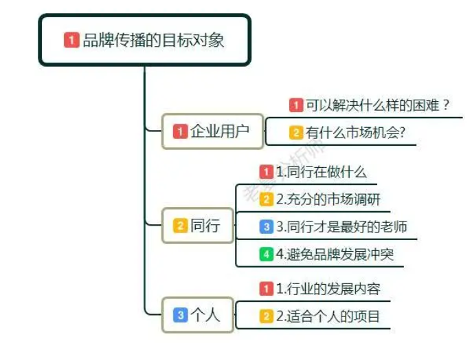 品牌传播的内容是什么？分享5个品牌传播策略