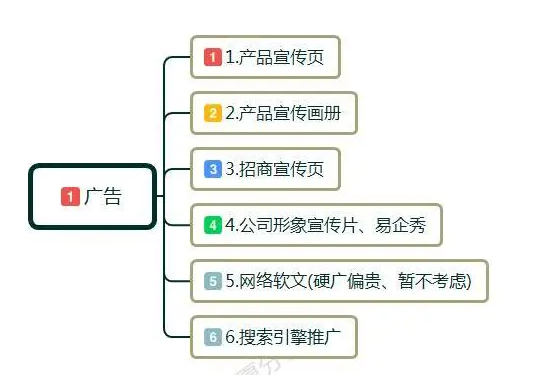 品牌传播的内容是什么？分享5个品牌传播策略