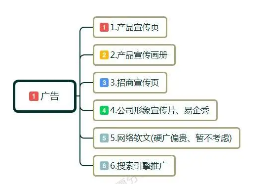 品牌传播的内容是什么？分享5个品牌传播策略
