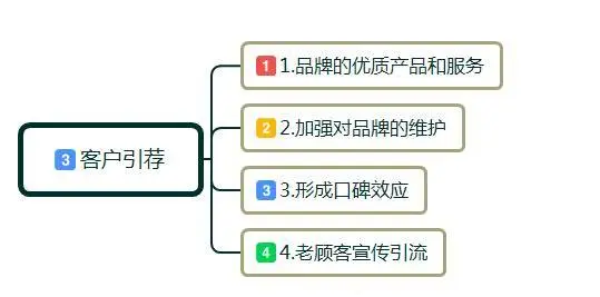 品牌传播的内容是什么？分享5个品牌传播策略
