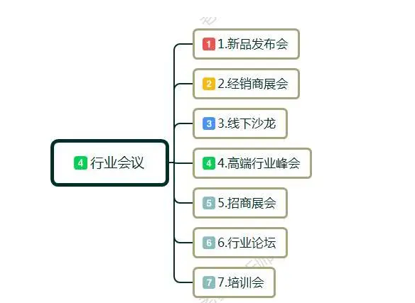 品牌传播的内容是什么？分享5个品牌传播策略