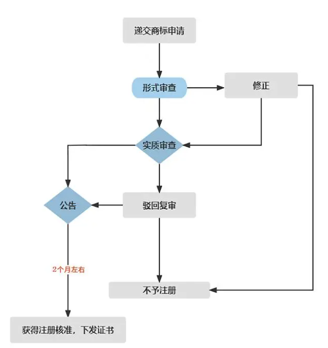 澳大利亚商标注册注意事项是什么？具体有哪些限制及条件？
