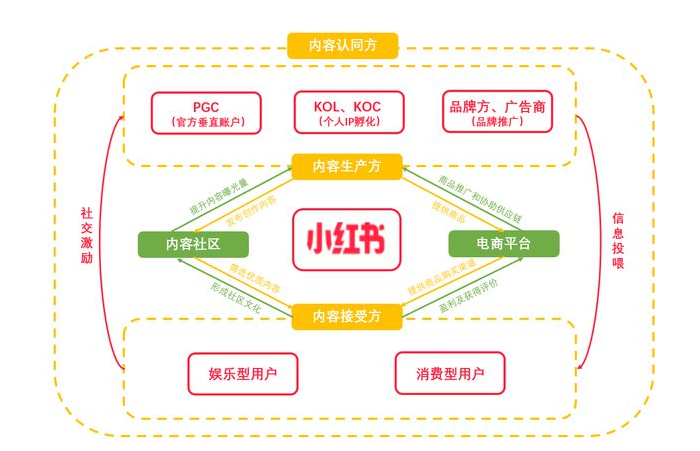 小红书电商平台发展现状（小红书发展现状以及对策分析）