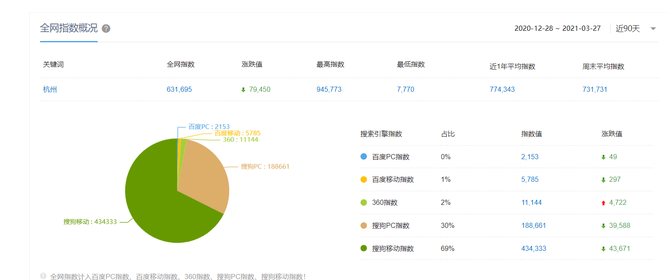 关键词搜索热度是什么意思？如何利用热度分析提高SEO效果