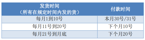 Meesho平台对账流程是什么？卖家须知的货物结算周期！