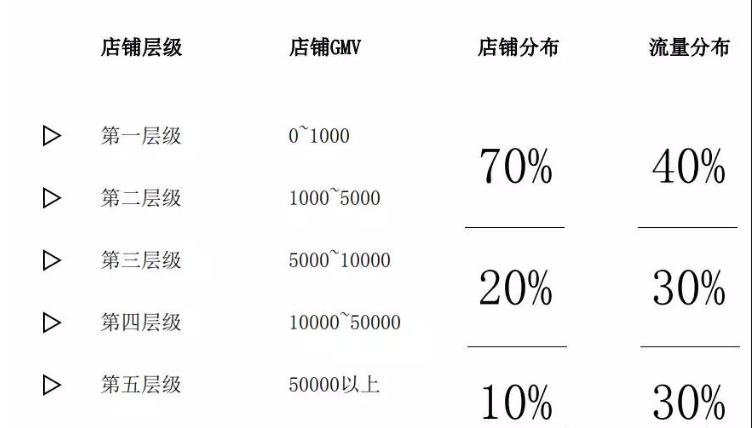 速卖通营销手段有哪些？附不同层级店铺的营销玩法