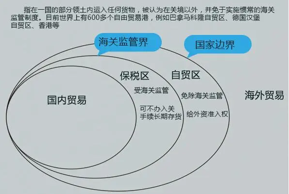 什么是保税区？保税区与保税仓库的区别