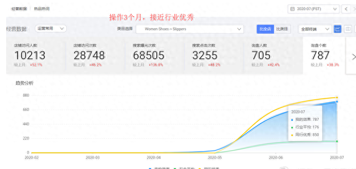 阿里国际站代运营如何操作？简述运营人员的具备能力！