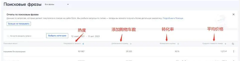 OZON平台选择卖什么产品好？附选品方式及原则