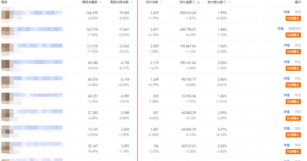 淘宝打造爆款团队（淘宝运营打造爆款方法技巧）