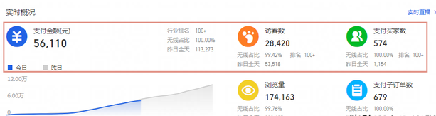 淘宝打造爆款团队（淘宝运营打造爆款方法技巧）