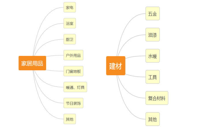 homedepot怎么入驻？中国卖家开店所需的条件！