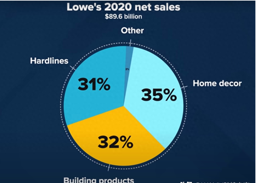 Lowe’s和Home Depot卖家该选择哪个？二者平台区别对比！
