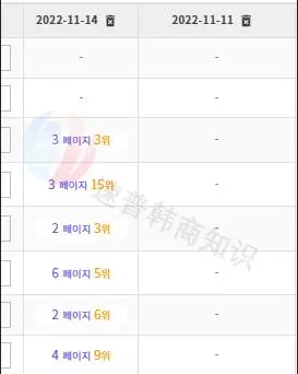 Coupang新店铺初期如何出单？有哪些方法？