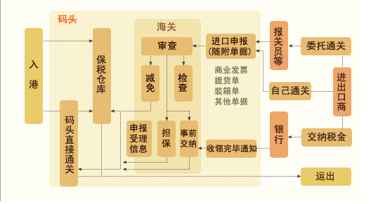 退运货物怎么申报？退运货物报关流程