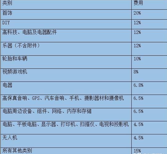 Cdiscount平台怎样开店？讲解入驻的费用及要求！