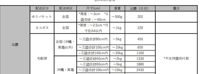 Qoo10日本站从国内怎么发货？附具体流程介绍
