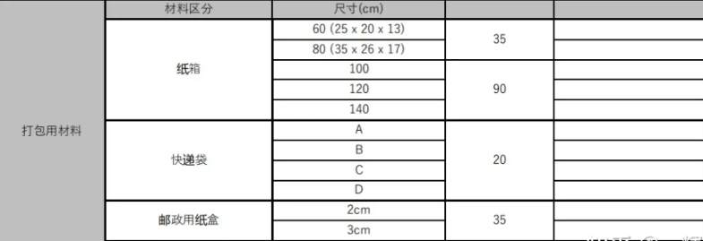 Qoo10日本站从国内怎么发货？附具体流程介绍