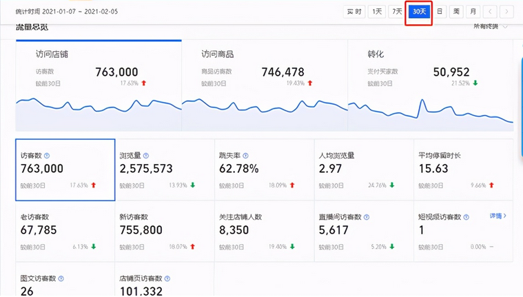 生意参谋怎么看数据(生意参谋数据分析的核心方法)