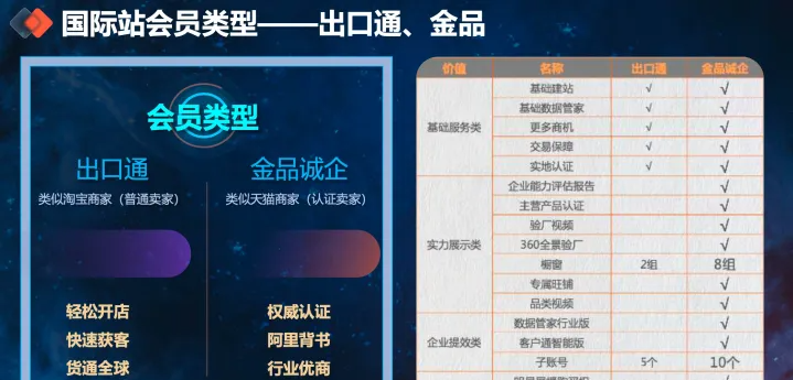 阿里国际站怎么开通的？入驻国际站的3个事项！