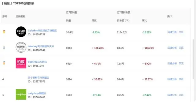 电商数据查询平台有哪些？如何获取销售数据？